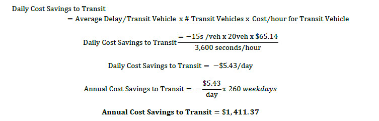 Daily Cost savings to transit