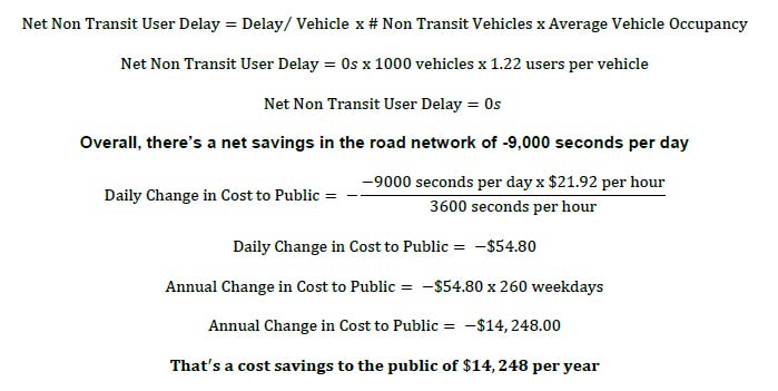 Net Transit User Delay