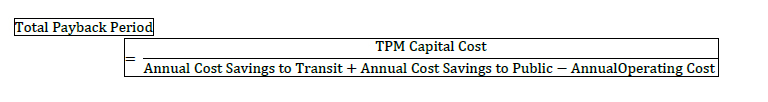 Total payback period