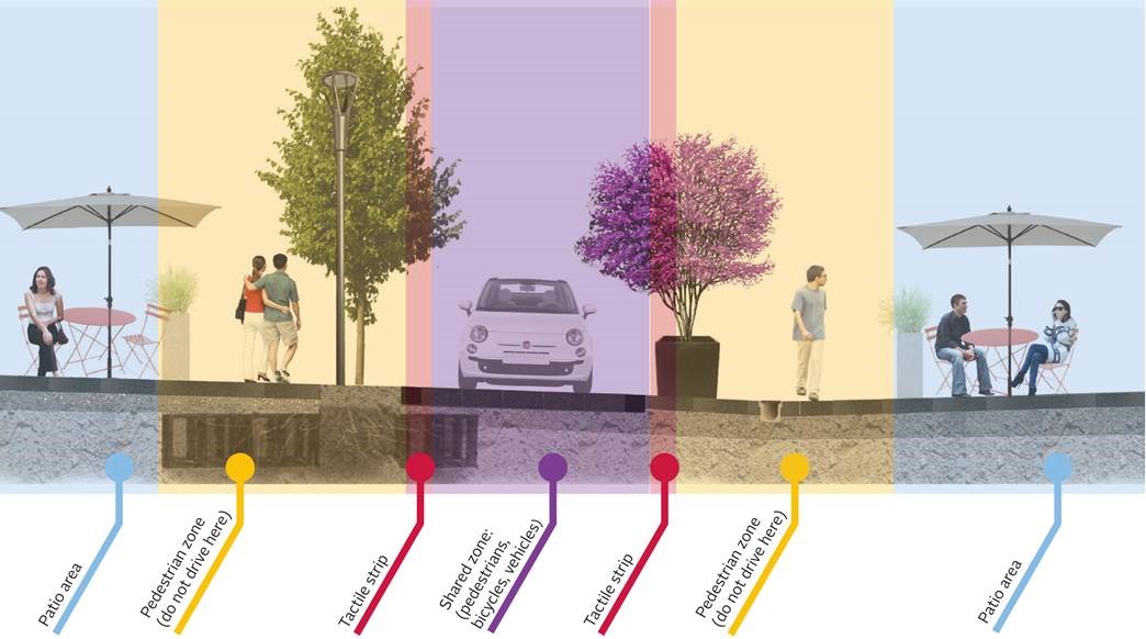 Image showing how the shared streetscape works