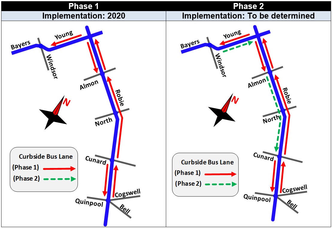 Graphic showing Phase 1 and Phase 2 implementation for Robie Street and Young Street Transit Priority.