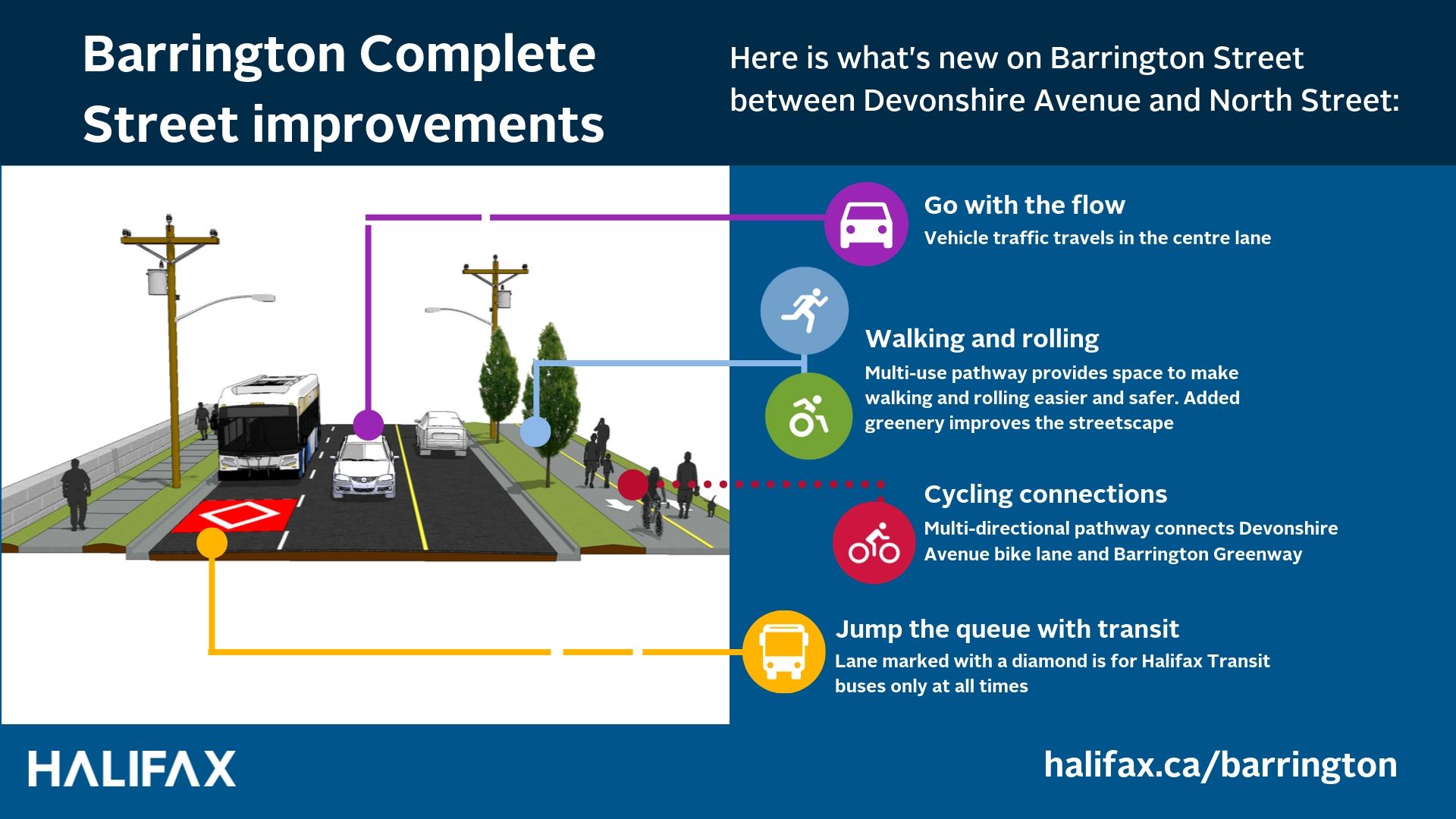 Barrington Street new bus-only lane and multi-use pathway is now complete.