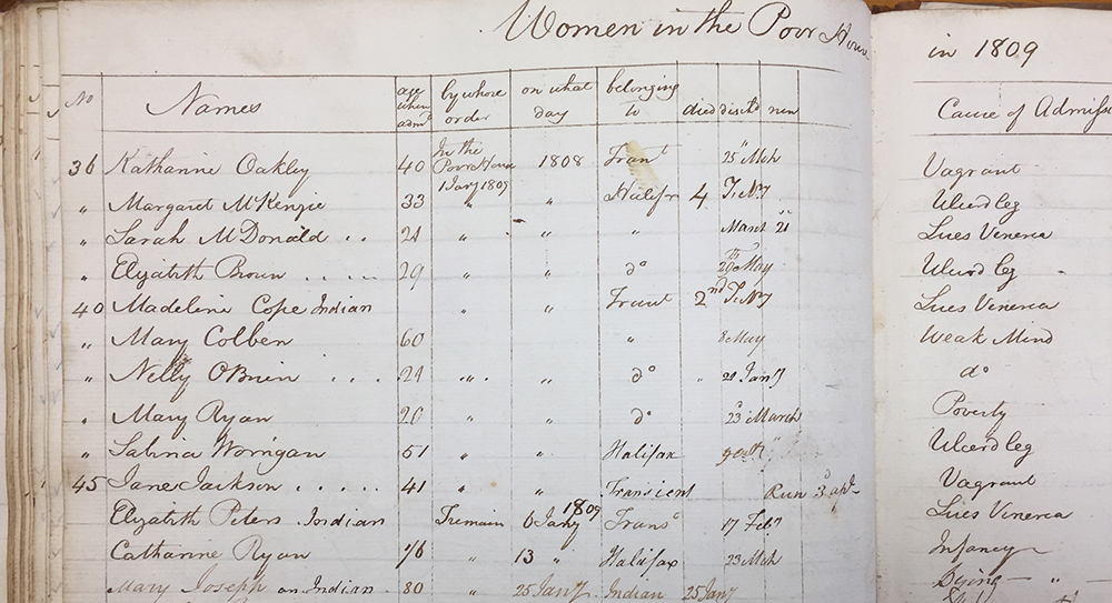 Ledger entitled Women in the Poor House in 1809, includes name, age, date of admittance, and "belonging to" columns.