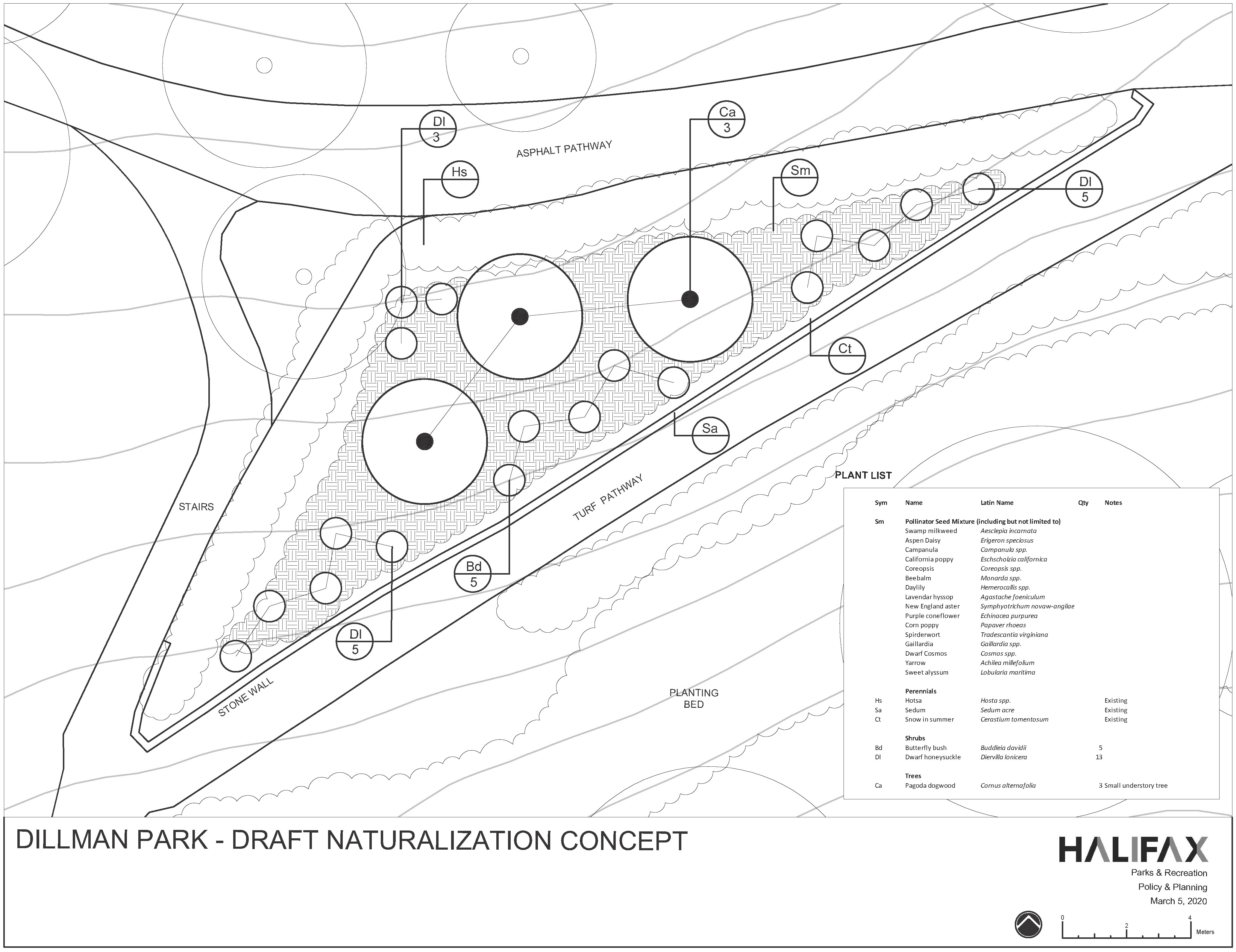Map of Leighton Dillman Park Naturalization Draft Concept Plan