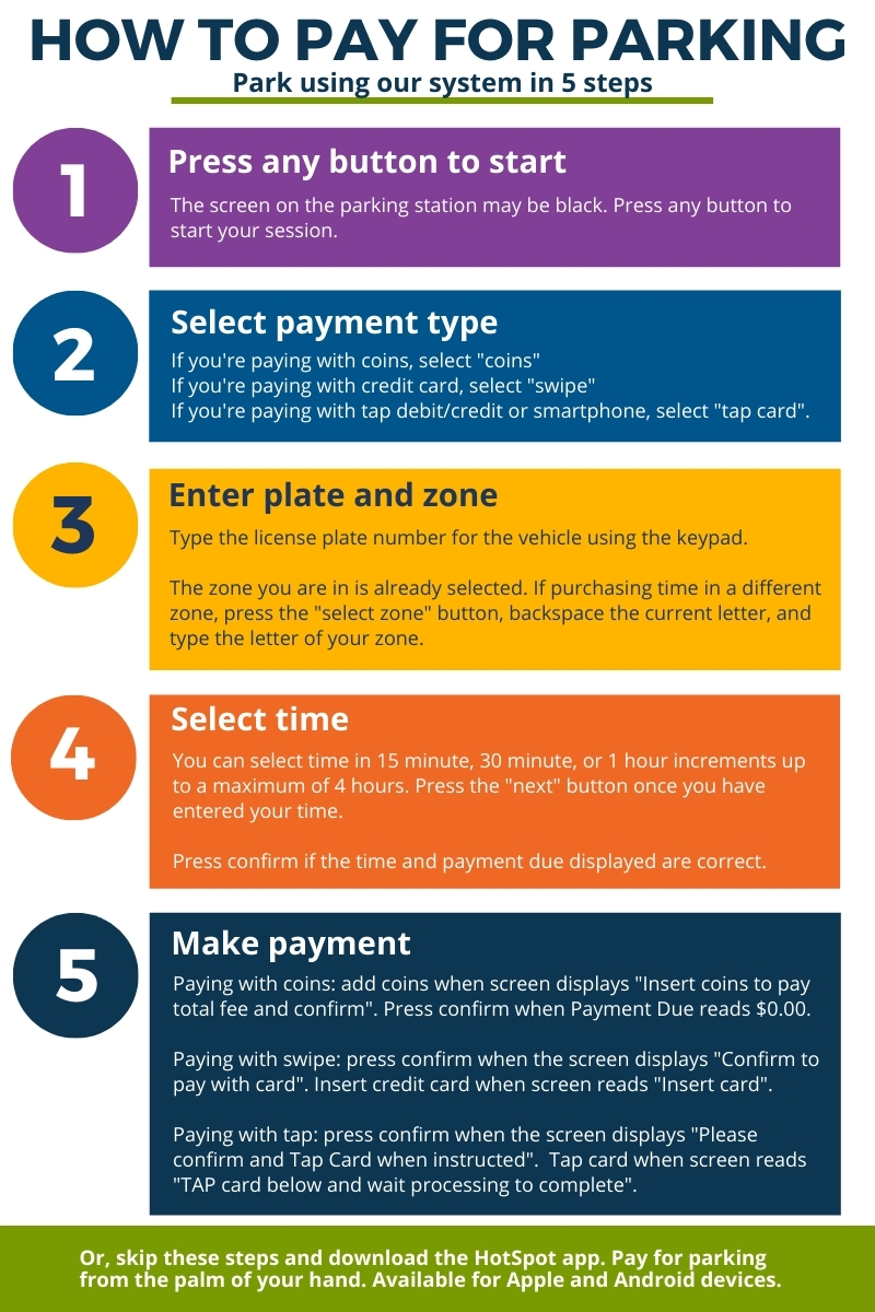 A 5-step process to pay for Parking