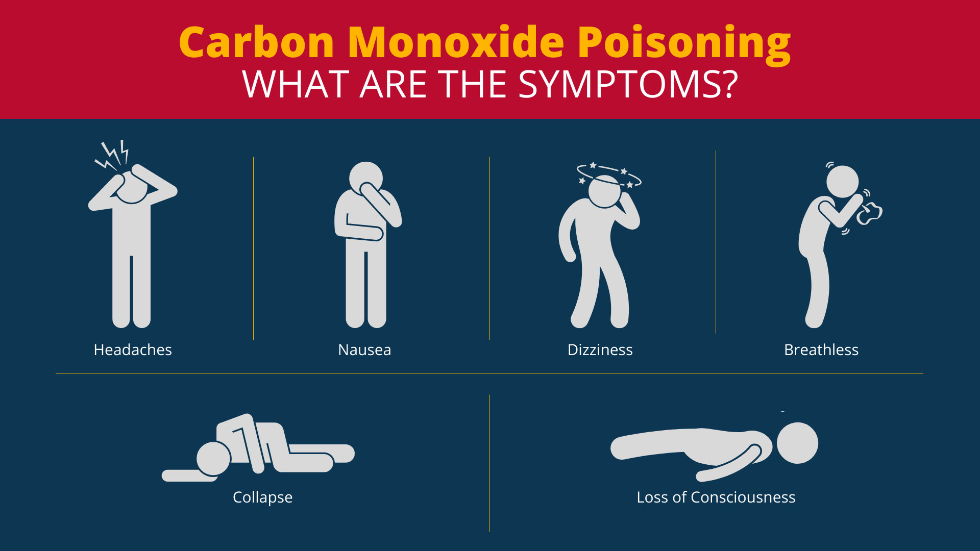 Carbon Monoxide Poisoning symptoms diagram
