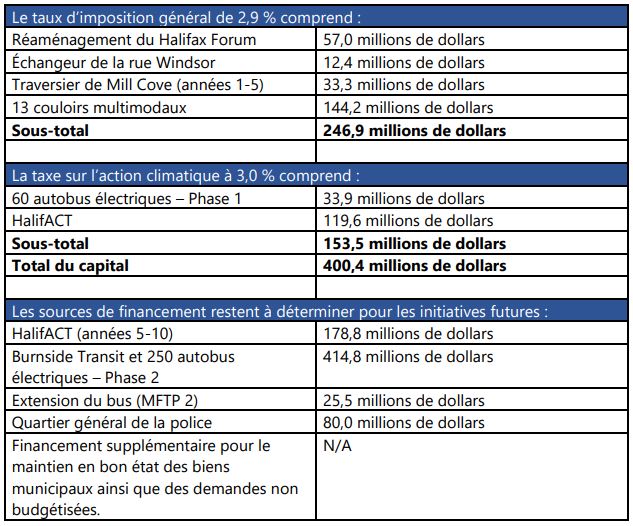 Déclaration concernant le rapport sur le cadre budgétaire 2022-2023