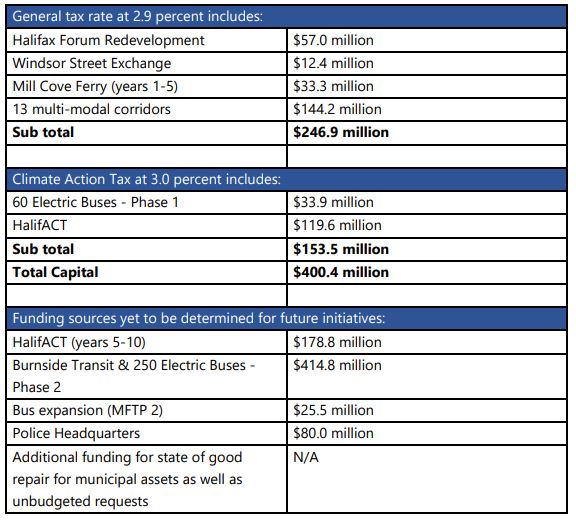 2022-23 Fiscal Framework