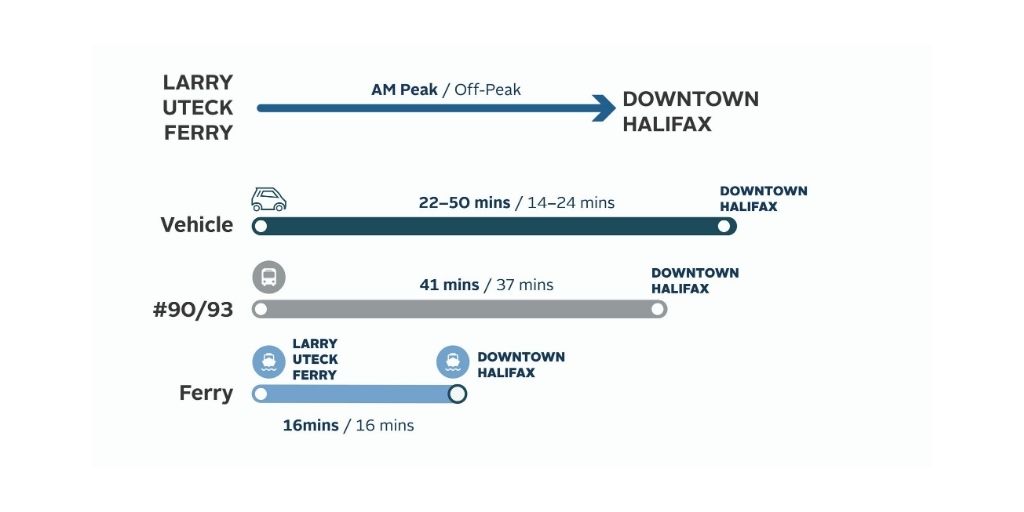 Larry Uteck proposed ferry times