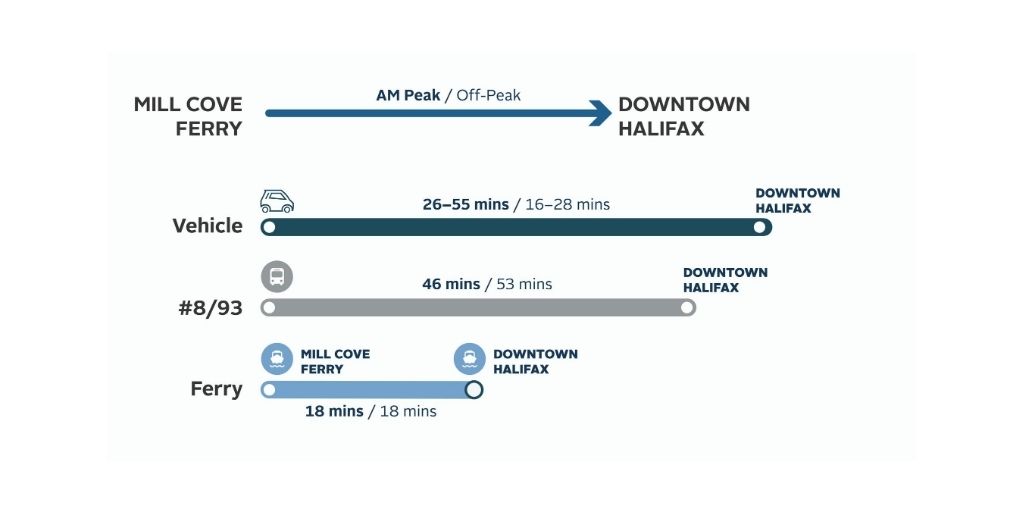 Mill Cove Ferry proposed times