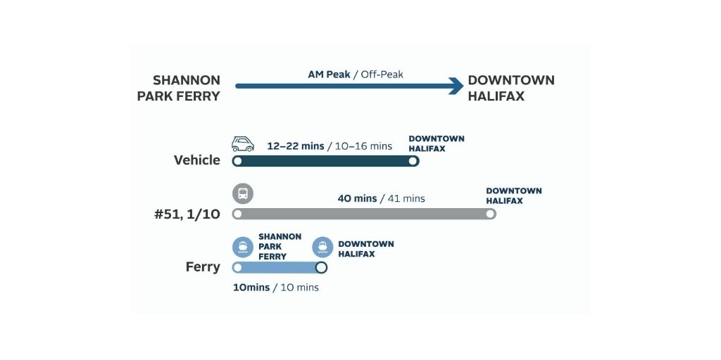 Shannon Park Ferry proposed times