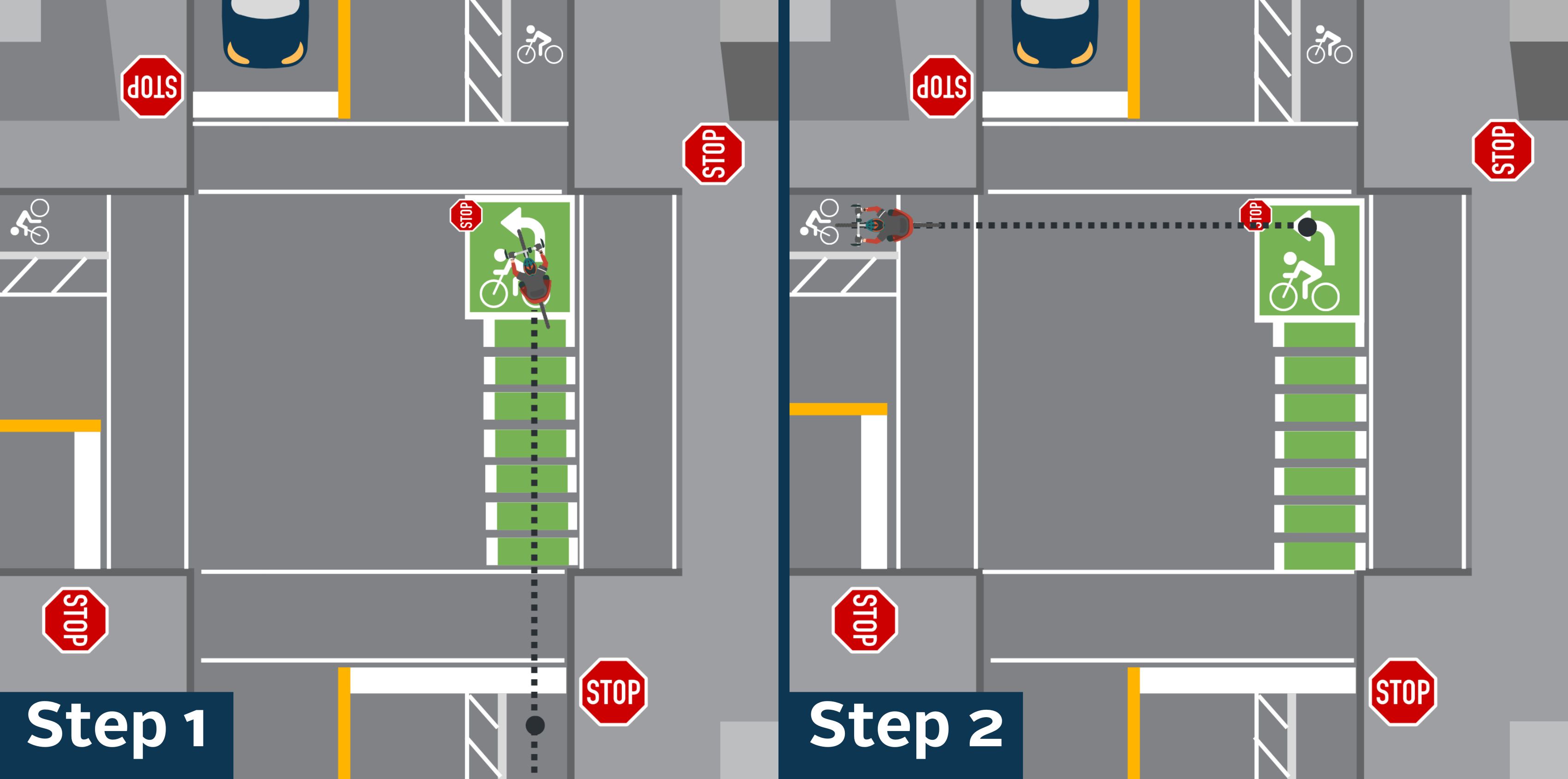 A two-step diagram shows how to cycle using a two-step turn box at an "all-way stop" intersection. The cyclist starts behind the line, travels to the turn-box, stops, then proceeds once it is their turn.
