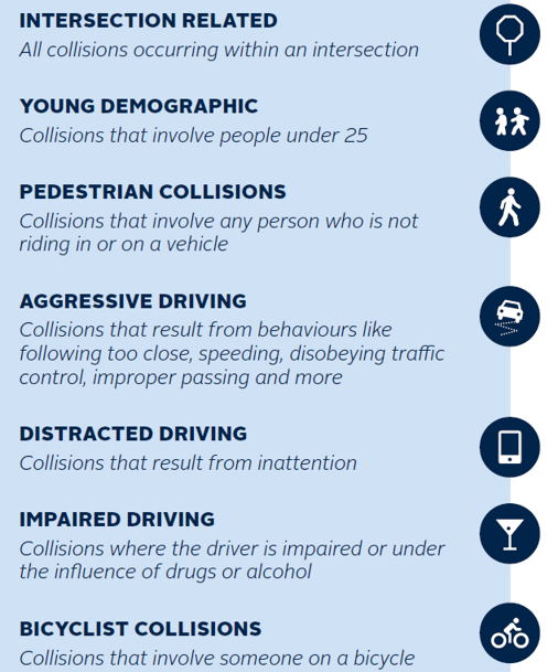 Emphasis Areas from HRM's Strategic Road Safety Framework