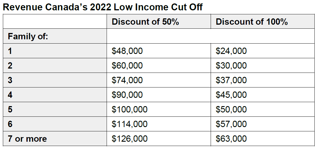 funding-access-financial-need-support-halifax