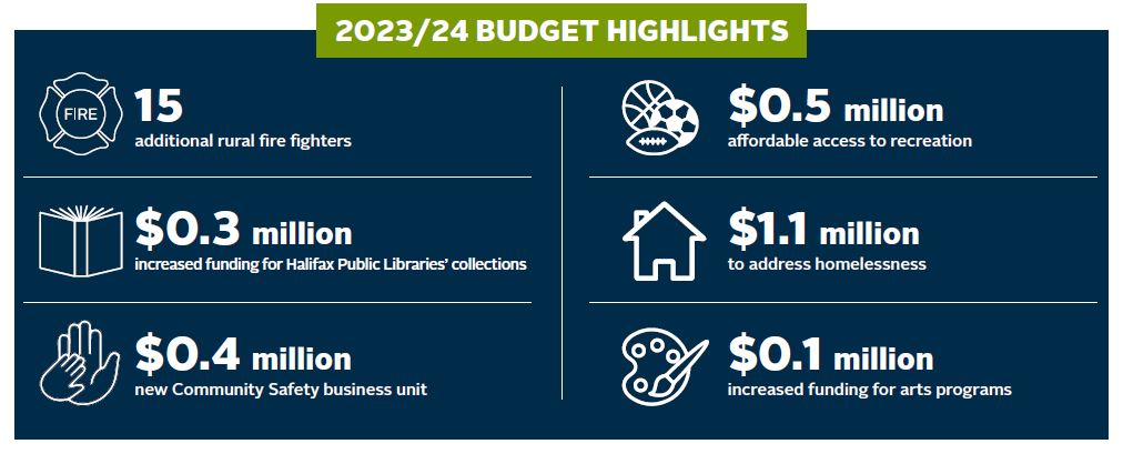 2023/24 Budget Highlights at a glance