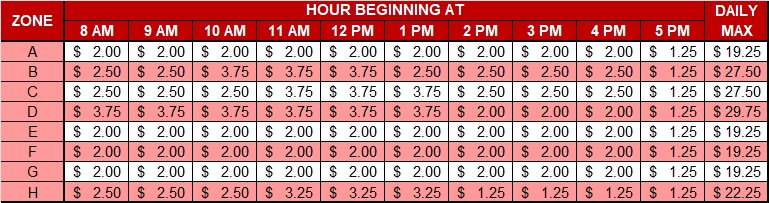 On-Demand Parking Rate Table