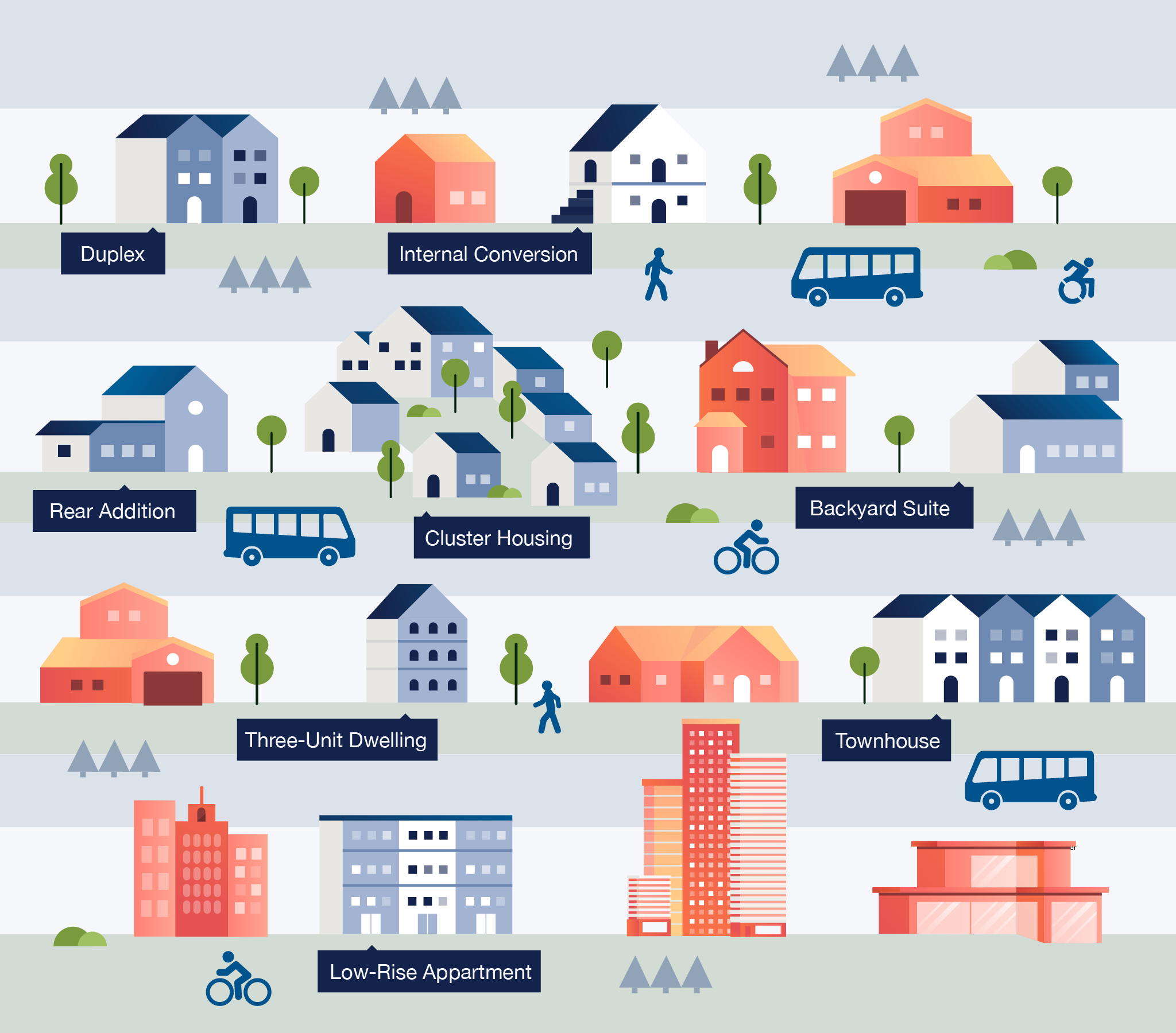 A graphic of various types of missing middle housing represented as colourful icons