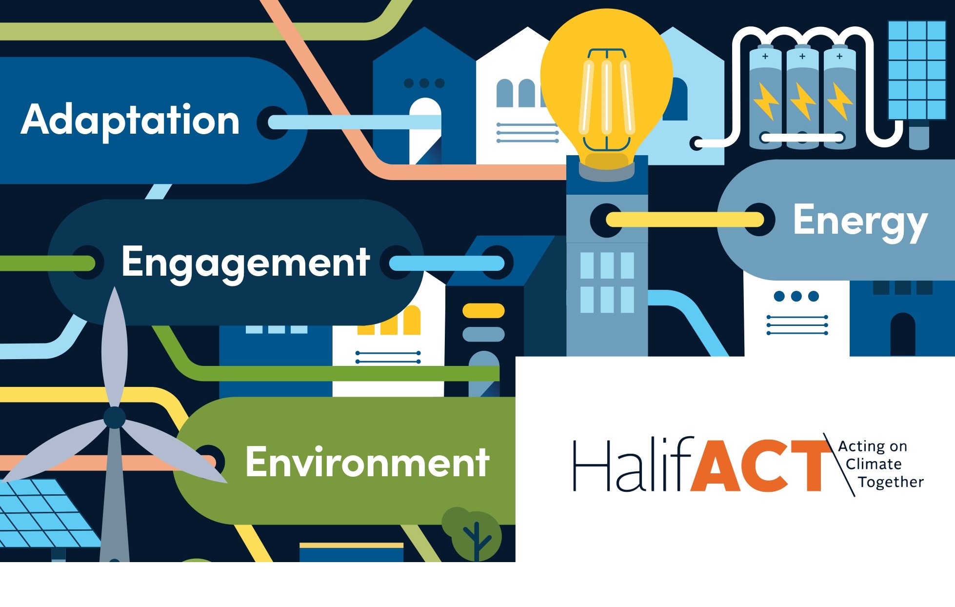 image of wind turbines and buildings with the HalifACT logo and the words "Adaptation, Engagement, Environment and Energy" written in different bubbles