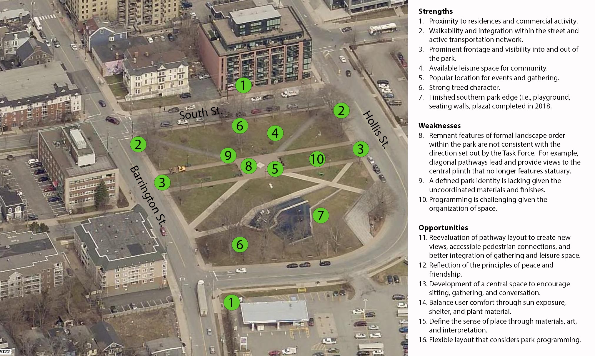 Park context map outlining strengths, weaknesses and opportunities for the future of the park.