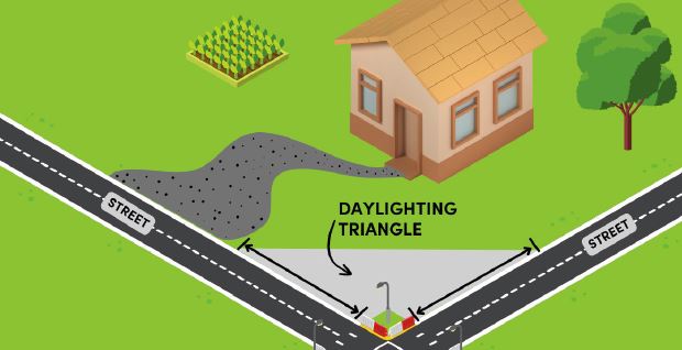 Diagram showcasing the location of a daylighting triangle.