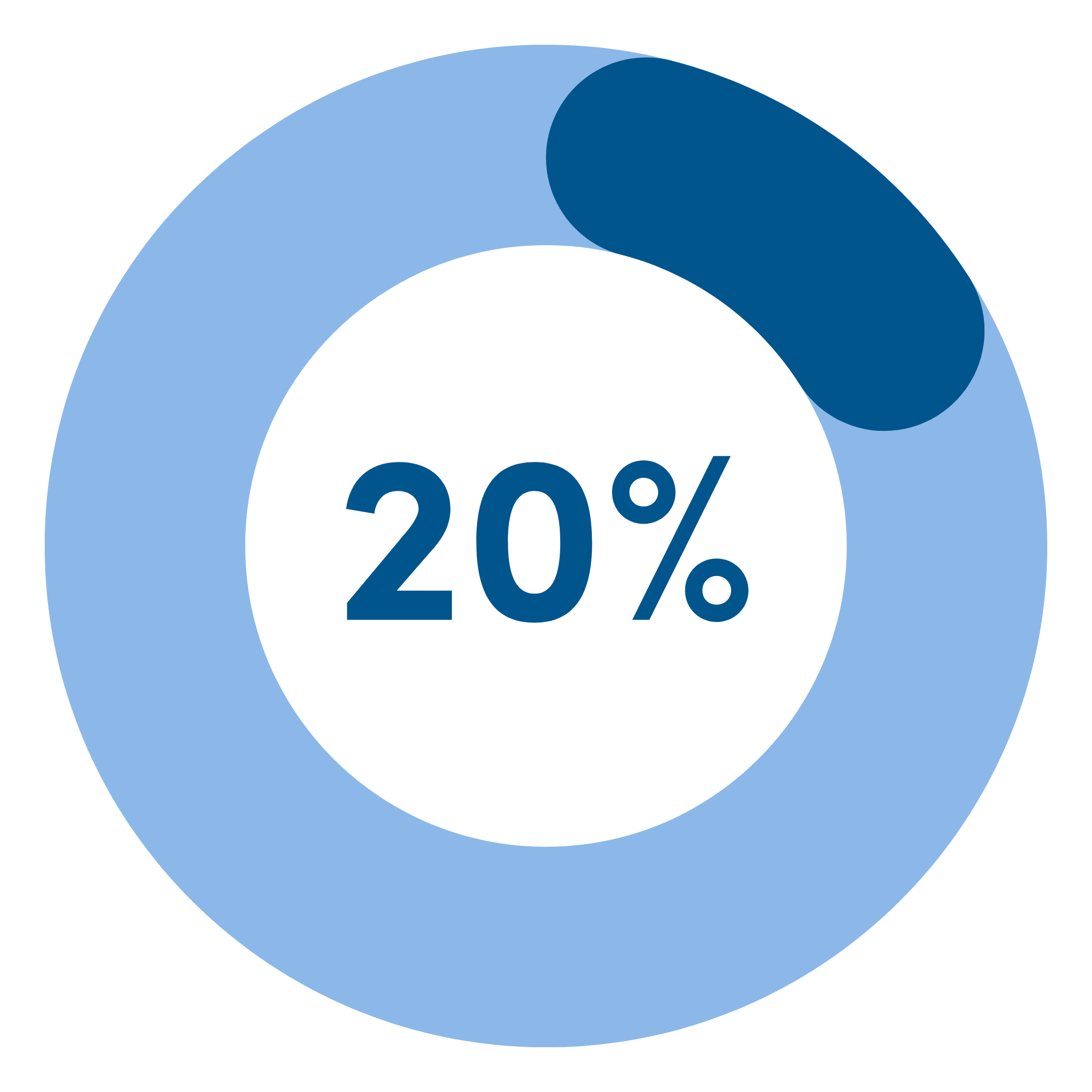 Graphic showing 20%.