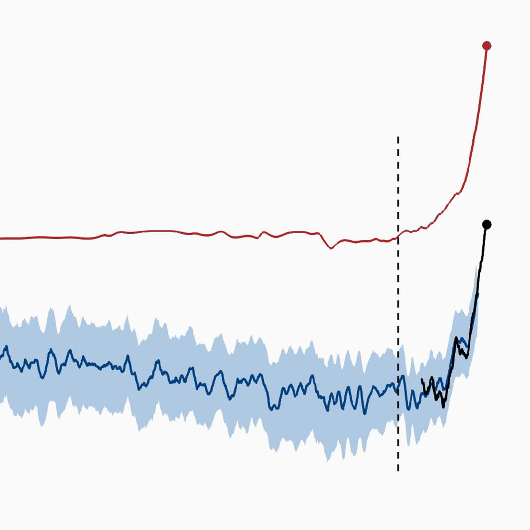 A graph of rising greenhouse gas emissions.