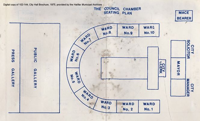 sketch showing press gallery, public gallery, aldermen's seats, city clerk's desk, mayor;s dais with municipal solicitor and city manager on each side and the mace bearer