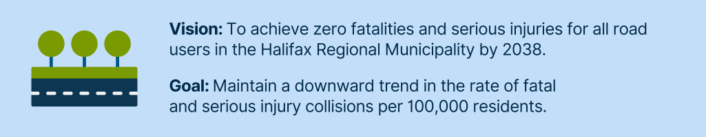 "An icon of a tree-lined street appears on the left. The text reads: 'Vision: To achieve zero fatalities and serious injuries for all road users in the Halifax Regional Municipality by 2038. Goal: Maintain a downward trend in the rate of fatal and serious injury collisions per 100,000 residents.