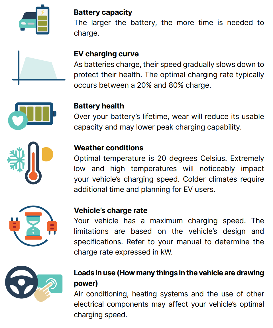 Clean Foundation infographic with tips on how to operate an electric vehicle.