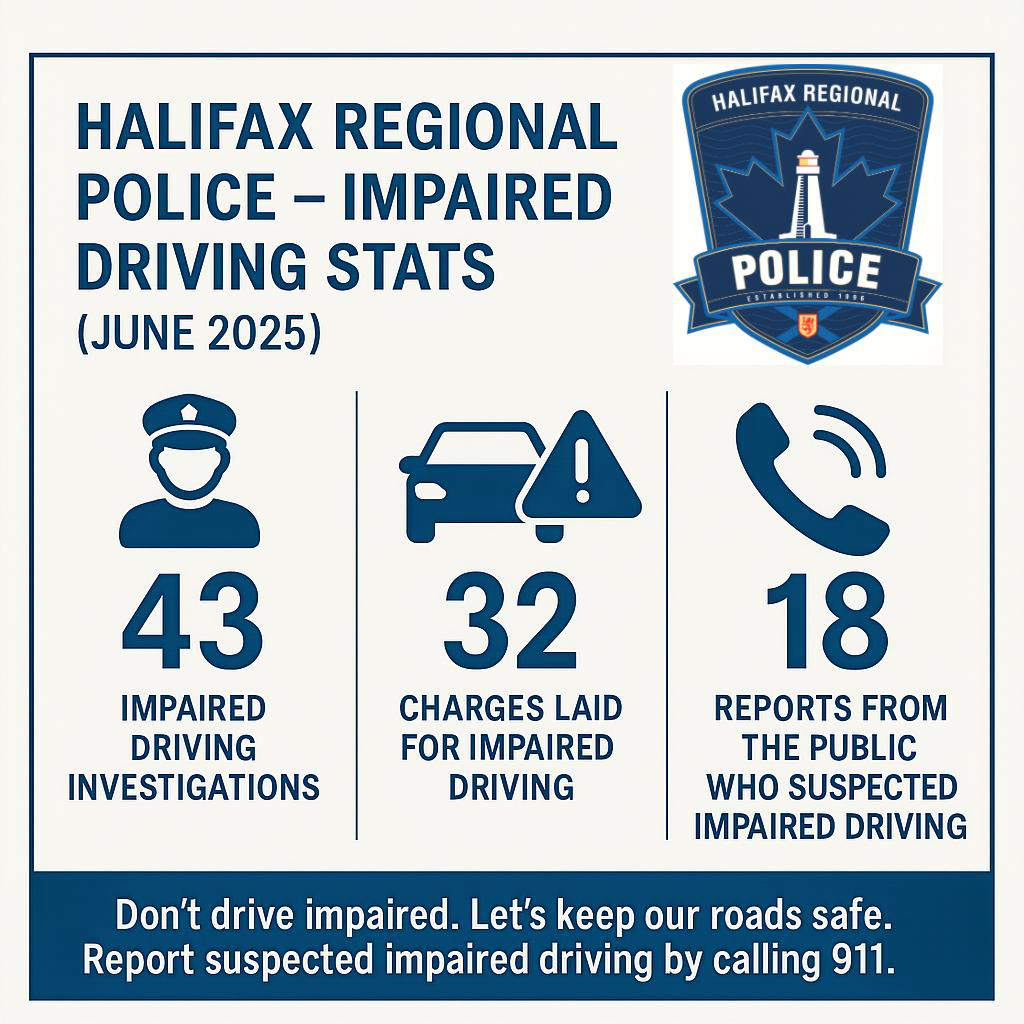 June Impaired Stats