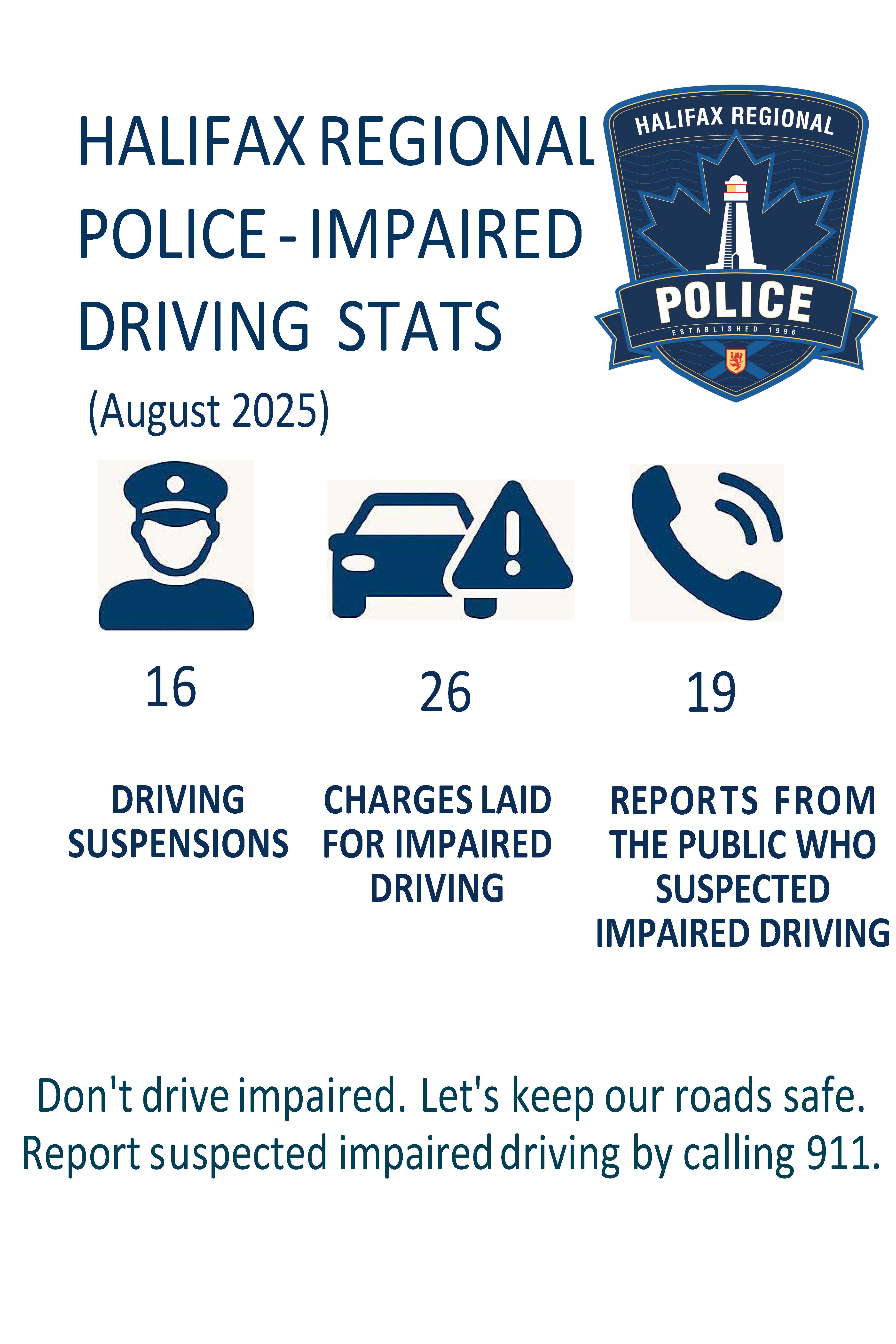 August impaired stats