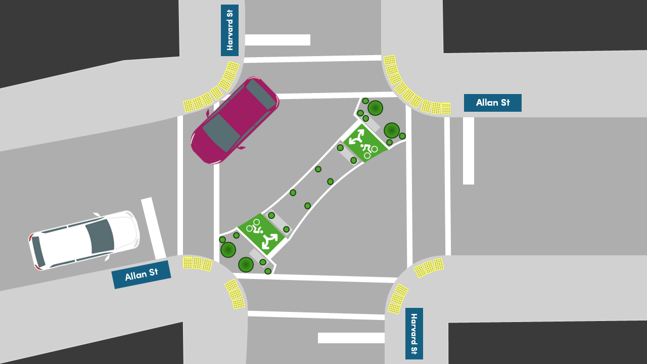 ID: Graphic showing the overhead view of the diagonal traffic diverter in the intersection of Allan and Harvard streets.