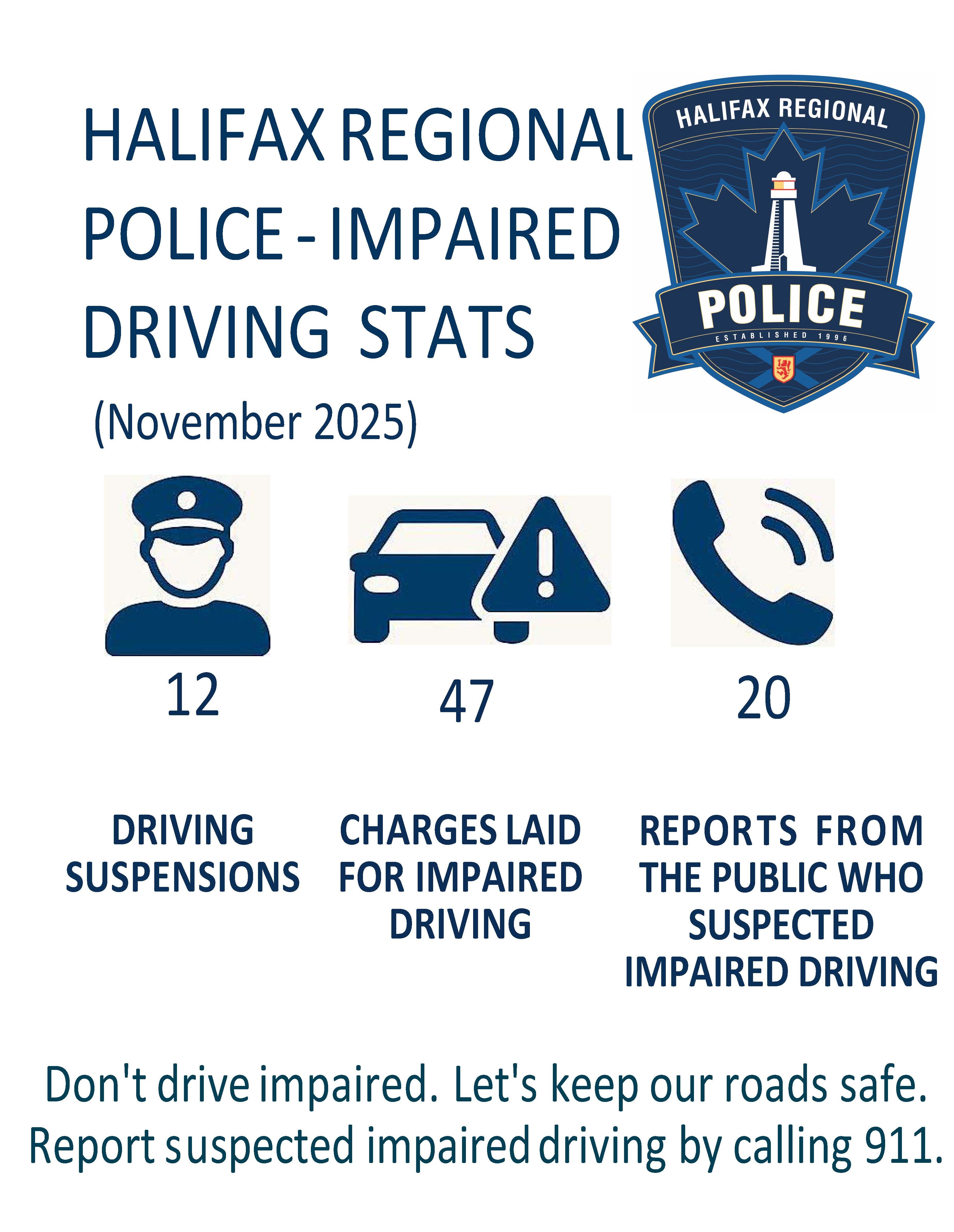 November Stats graphic